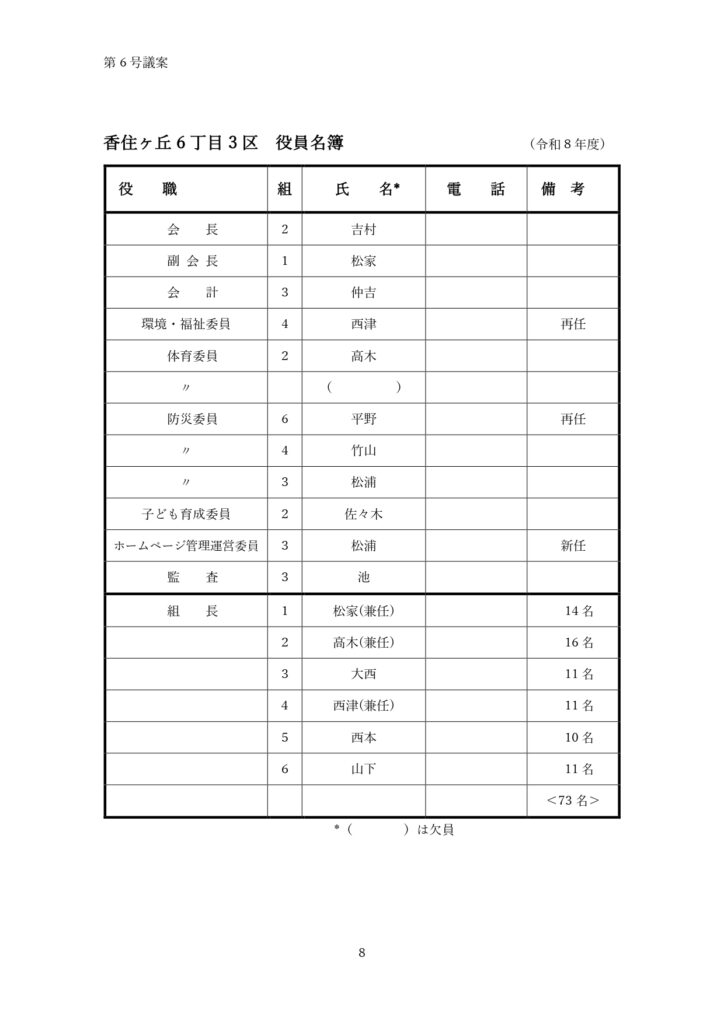 2026年度年度初め総会資料役員会名簿