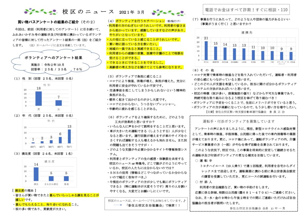 2021年3月に実施した、買い物支援自動車のアンケート調査結果