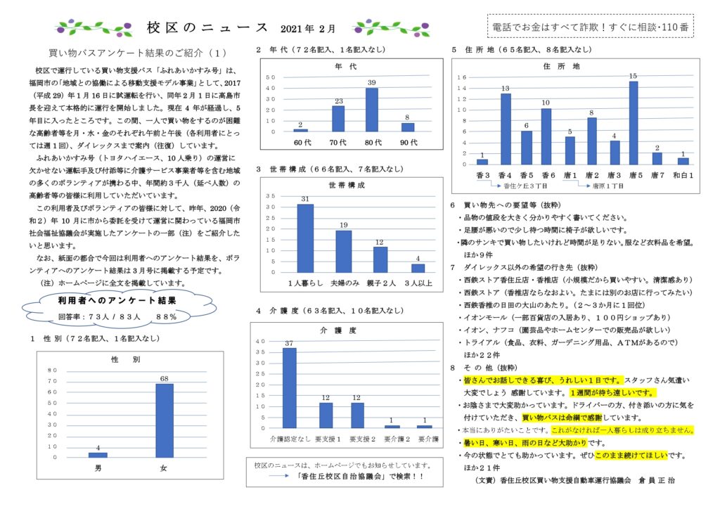2021年2月に実施した、買い物支援自動車のアンケート調査結果